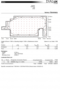 DIALux Values in Lux Summary 260W 124Pcs Factory Project Simulation