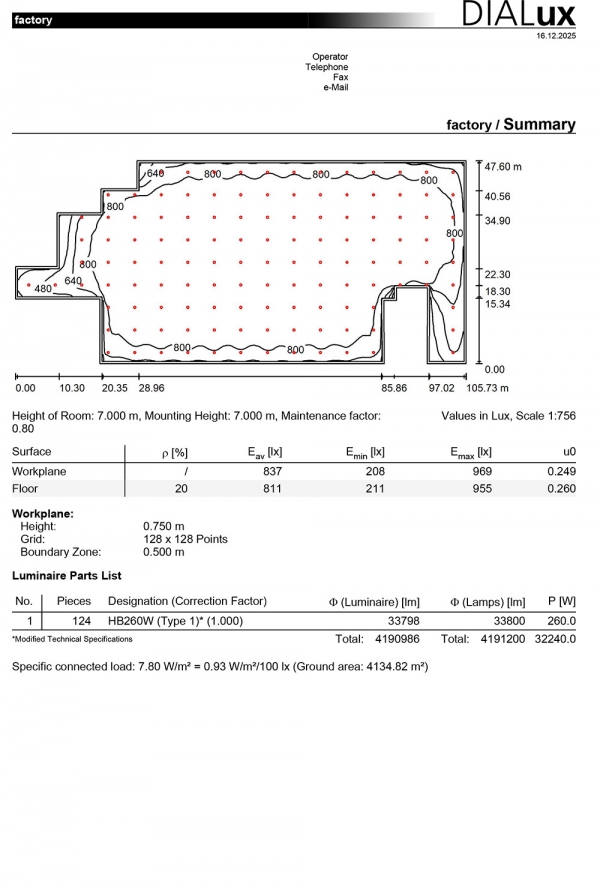 DIALux Values in Lux Summary 260W 124Pcs Factory Project Simulation DIALux Values in Lux Summary 260W 124Pcs Factory Project Simulation