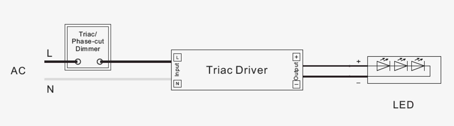 Triac Phase-Cut Dimmable LED Driver – Wiring Diagram Triac Phase-Cut Dimmable LED Driver - Wiring Diagram